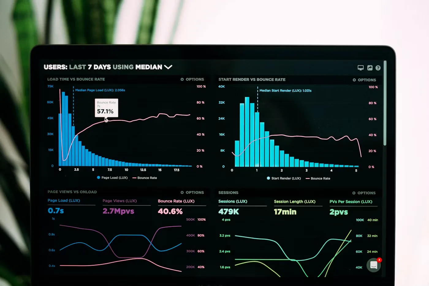 Financial analytics and regulatory reporting